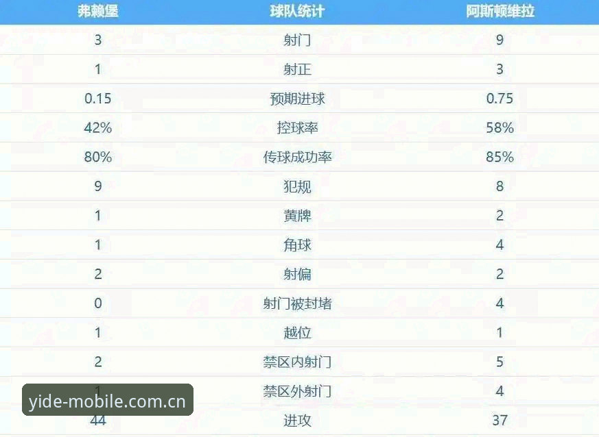 亿德体育游戏教程 埃梅里vs维拉30年冠军荒:欧联杯5冠王与亿德体育用户陈雨的赛场见证